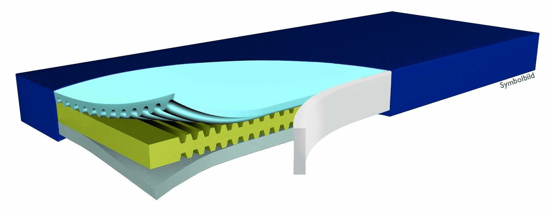 Kaltschaummatratze Hyper Foam 2 Greenline Dekubitustherapie-Matratze, Funke Medical