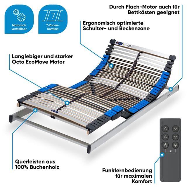 CUBEsleep Pure KFM: Elektrischer Lattenrost mit Funkfernbedienung