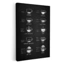 OneMillionCanvasses® Leinwandbild Kaffeesorten Texttafel Schwarz Weiß Cappuccino Espresso La Fotodruck 20x30 cm Bild 2