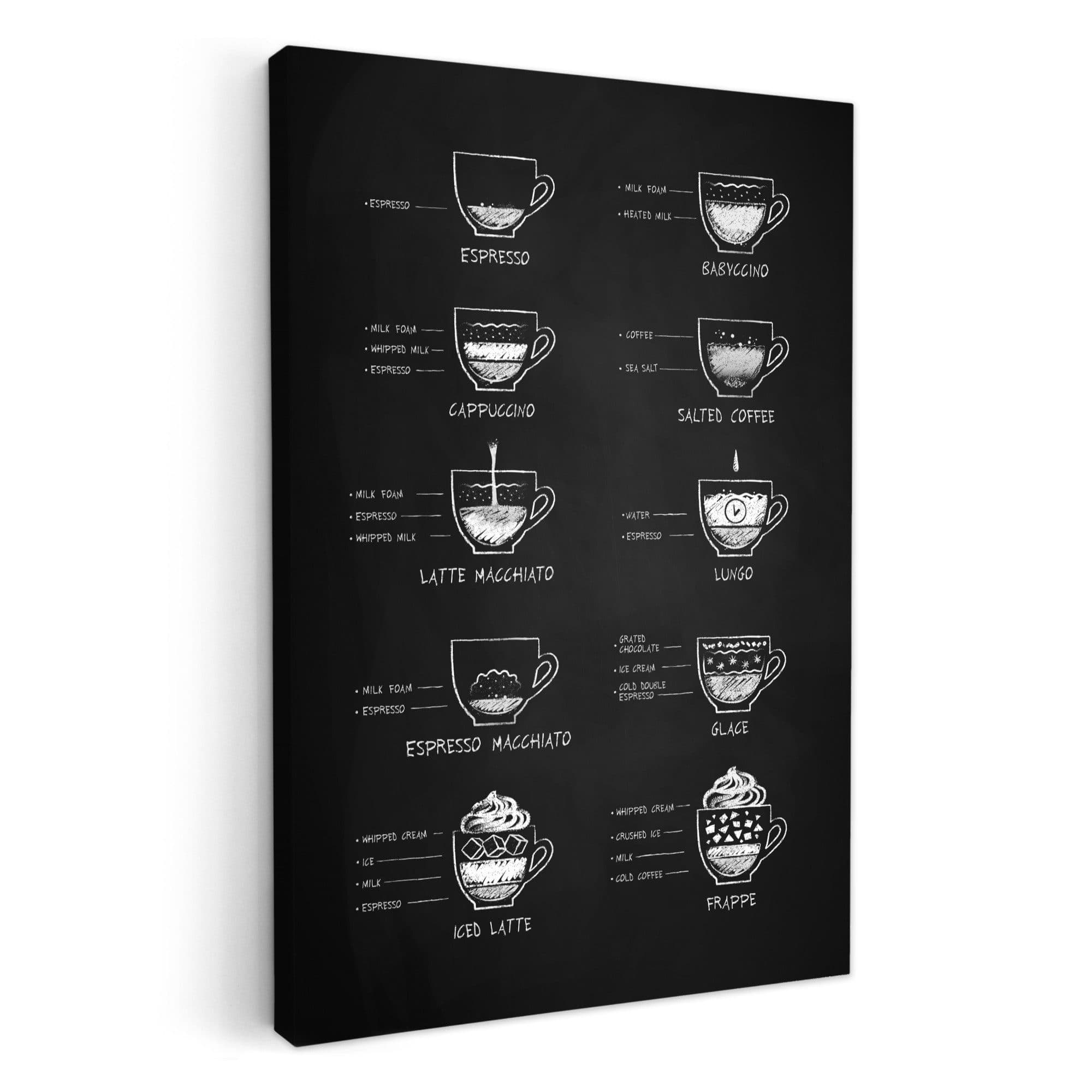 OneMillionCanvasses® Leinwandbild Kaffeesorten Texttafel Schwarz Weiß Cappuccino Espresso La Fotodruck 20x30 cm - Bild 2