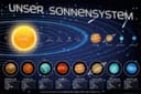 Empireposter Poster Educational Unser Sonnensystem Bunt 91,5x61 cm Bild 2