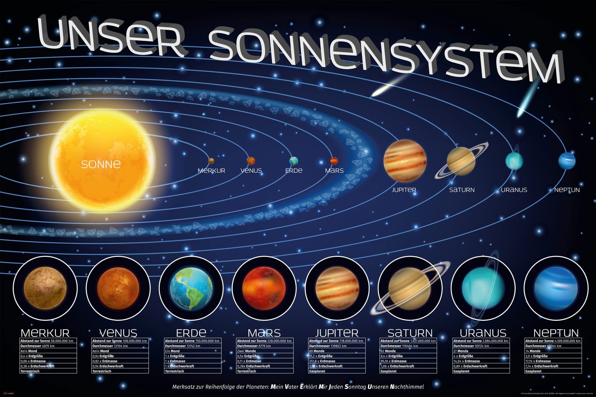 Empireposter Poster Educational Unser Sonnensystem Bunt 91,5x61 cm - Bild 2