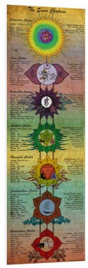 Posterlounge Wandbild The Seven Chakras (Englisch) Sharma Satyakam Hartschaum Bild 2
