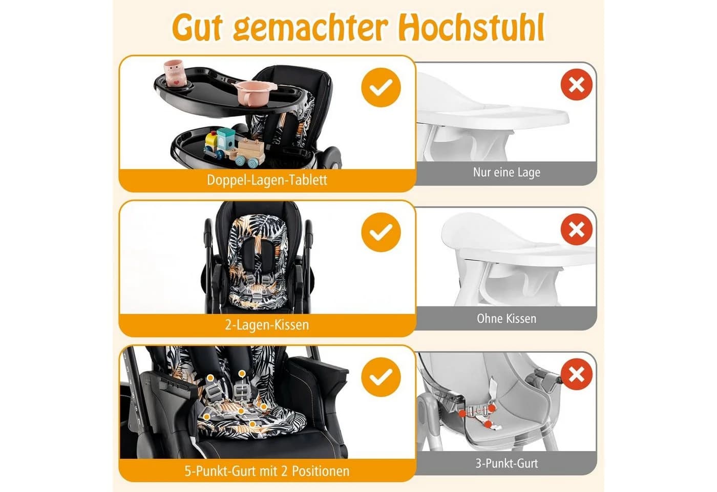 COSTWAY Hochstuhl Babystuhl Klappbar Verstellbar Liegefunktion Räder - Bild 5