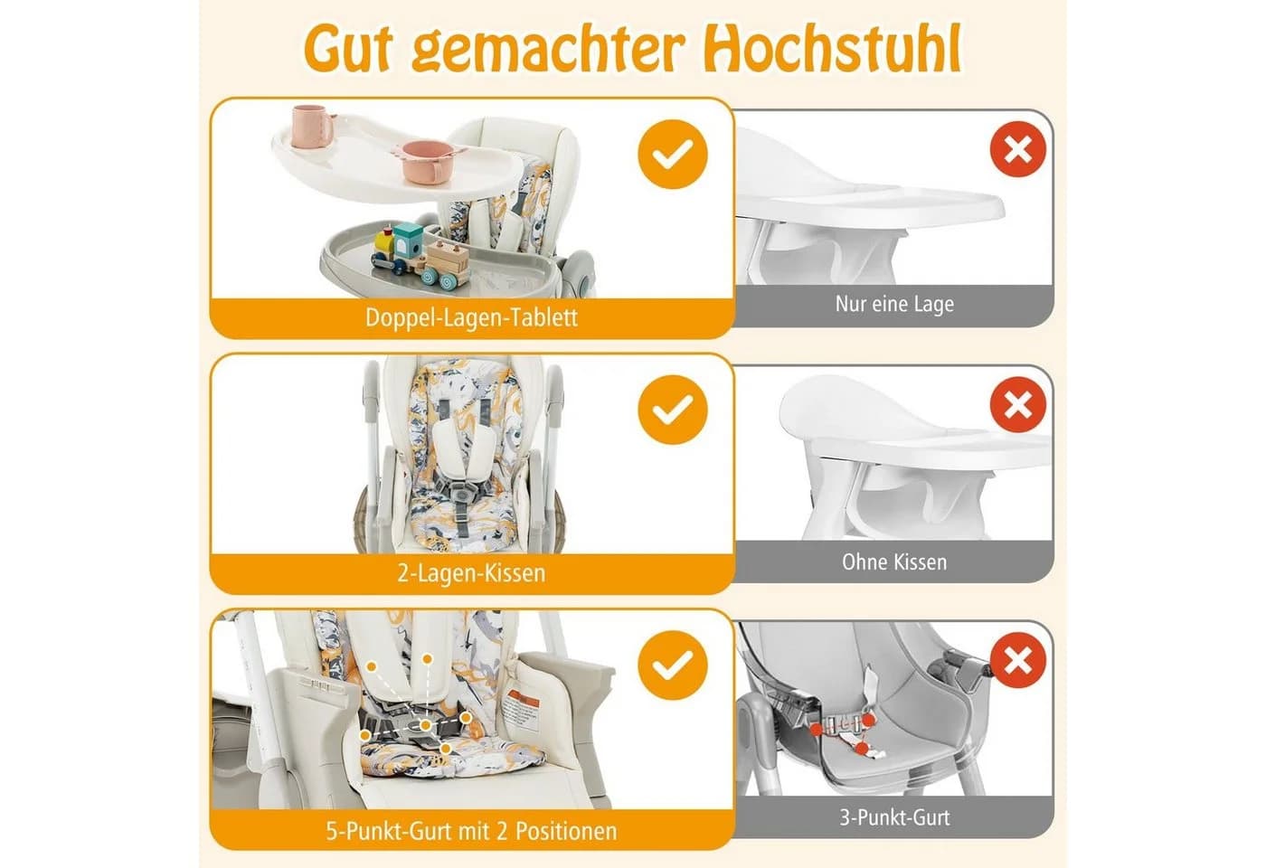 COSTWAY Hochstuhl Babystuhl Klappbar Verstellbar Liegefunktion Räder - Bild 5