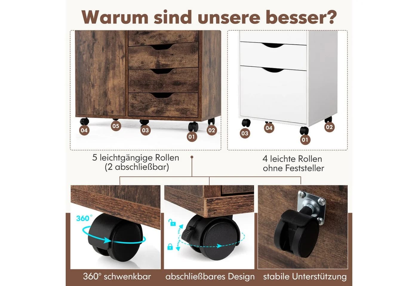 COSTWAY Rollcontainer Aktenschrank 5 Schubladen Weiß - Bild 5