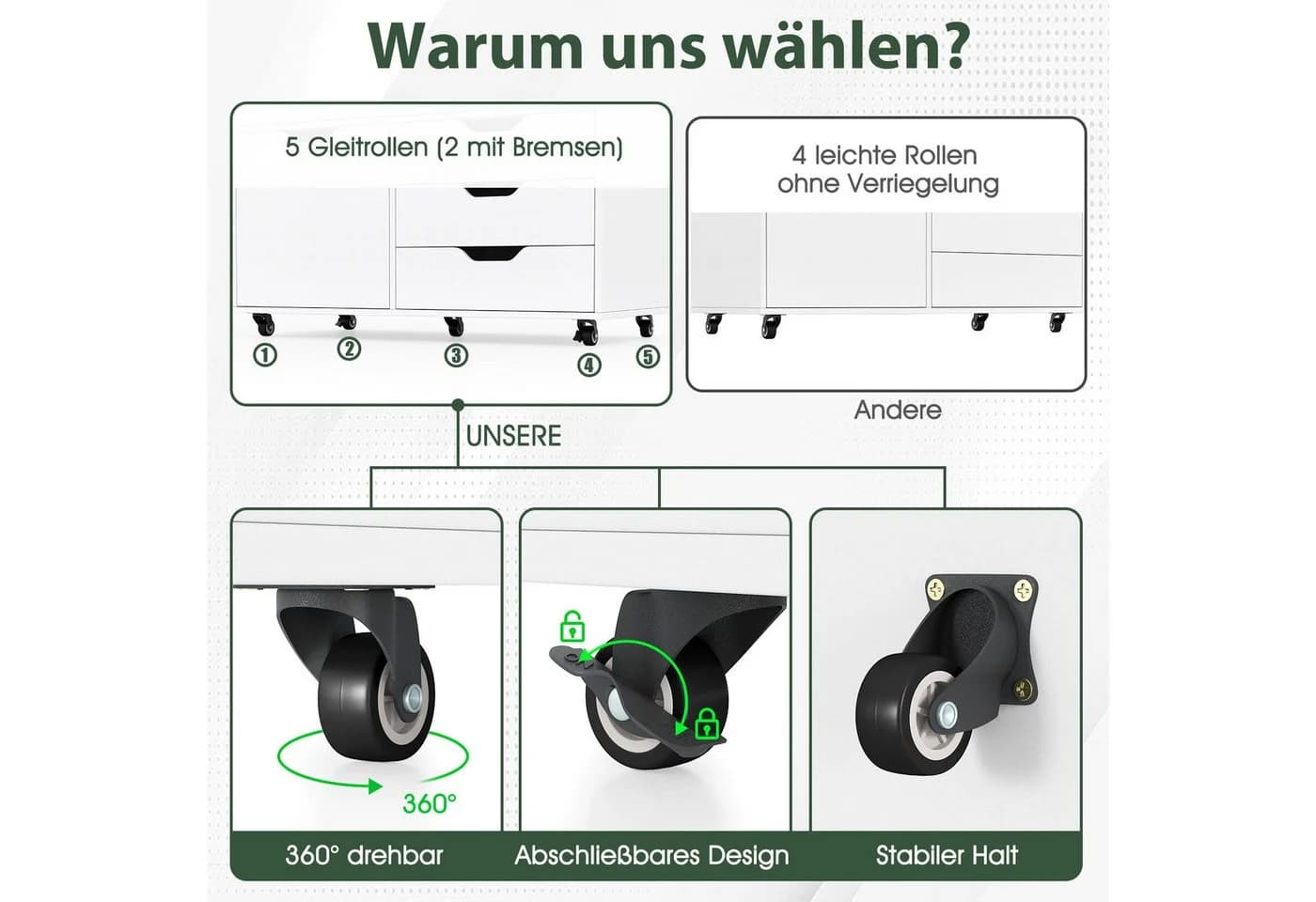 COSTWAY Rollcontainer mit 5 Schubladen Büroschrank mit Rollen Weiß - Bild 5