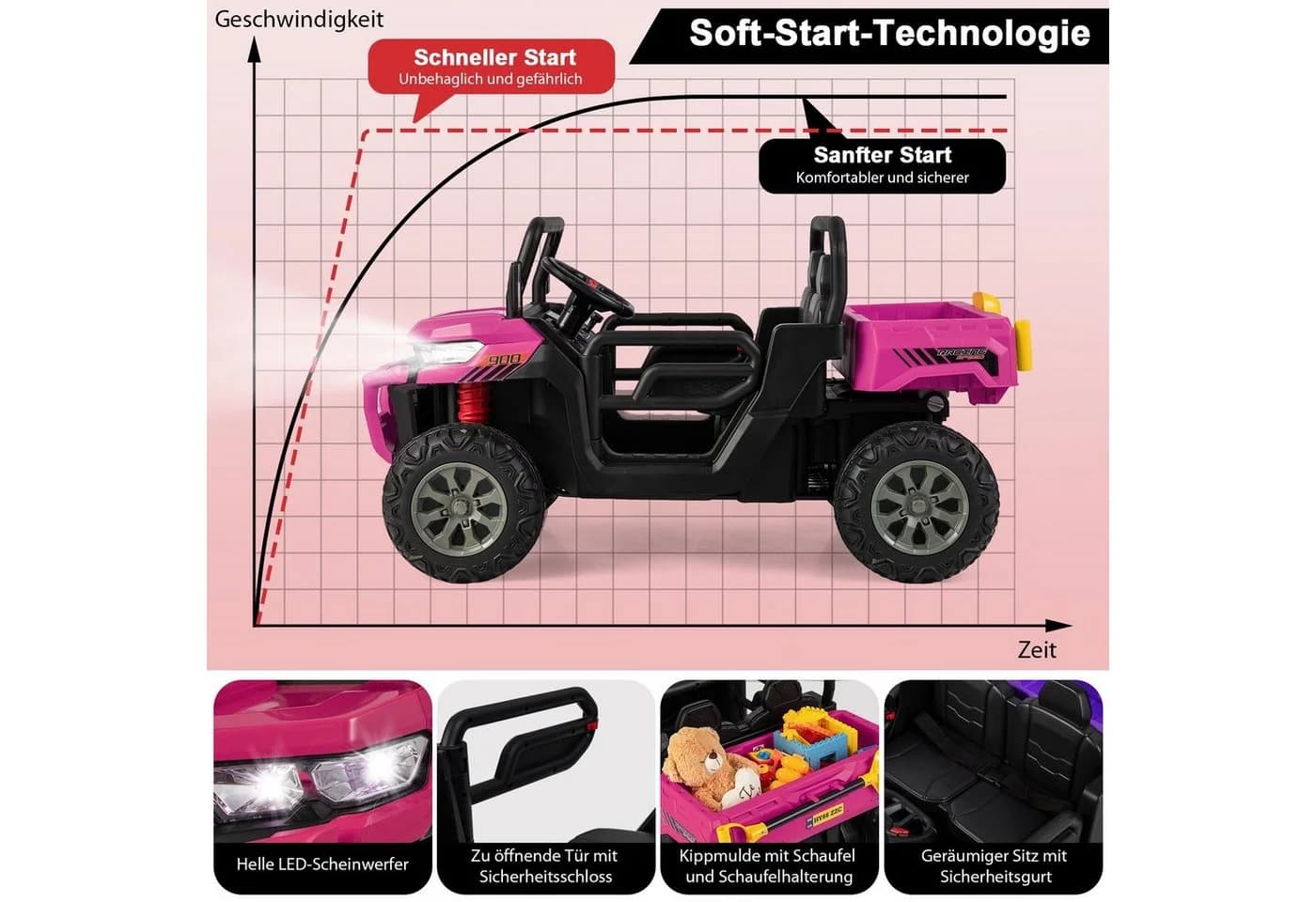 COSTWAY 12V Kinderquad 2-Sitzer Elektroauto Rosa Schwarz Blau