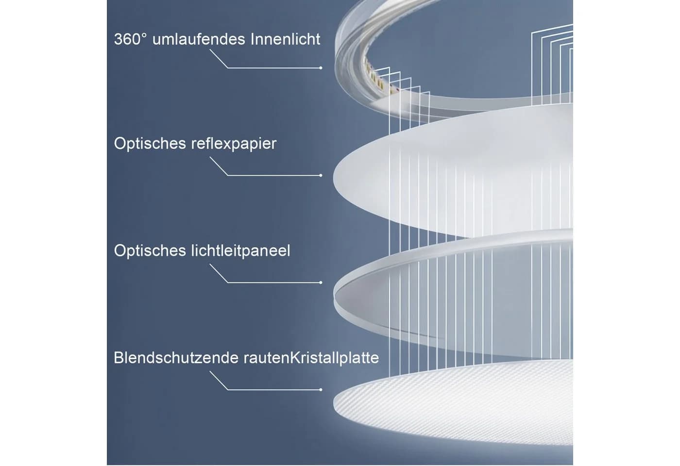 ZMH LED Deckenleuchte 18cm Dimmbar Schwarz/Weiß - Bild 4