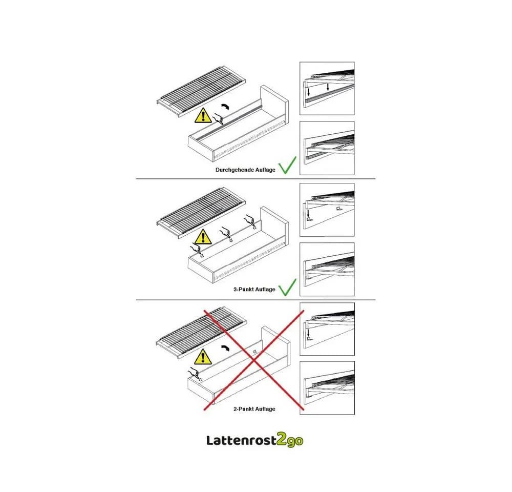 Lattenrost2go Lattenrost 90x200 cm Motorisch Verstellbar - Bild 5