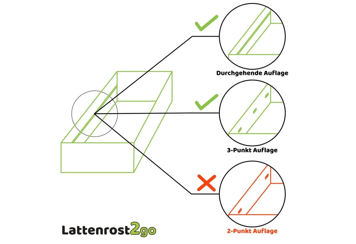 Lattenrost2go FixSTAR 140x190 cm Starr Lattenrost - Bild 5