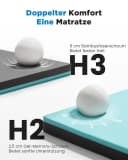 Totnz Gel Memory Foam Topper 7,5 cm H2/H3 Ergonomisch Kühlend Waschbar Bild 3