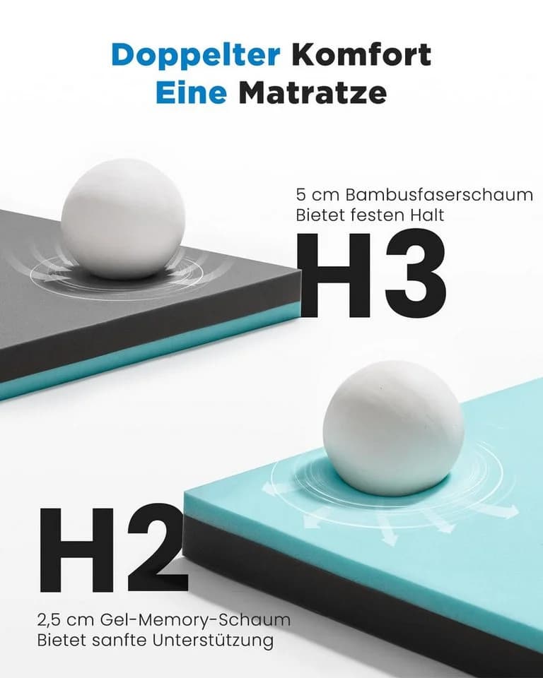 Totnz Gel Memory Foam Topper 7,5 cm H2/H3 Ergonomisch Kühlend Waschbar - Bild 3