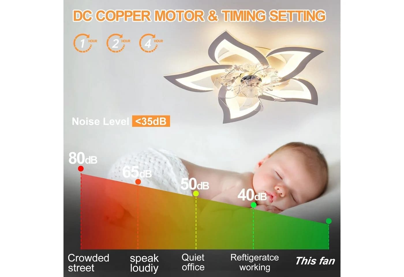 RRBEST Deckenventilator mit LED-Beleuchtung, weiß, dimmbar, App-Steuerung - Bild 4