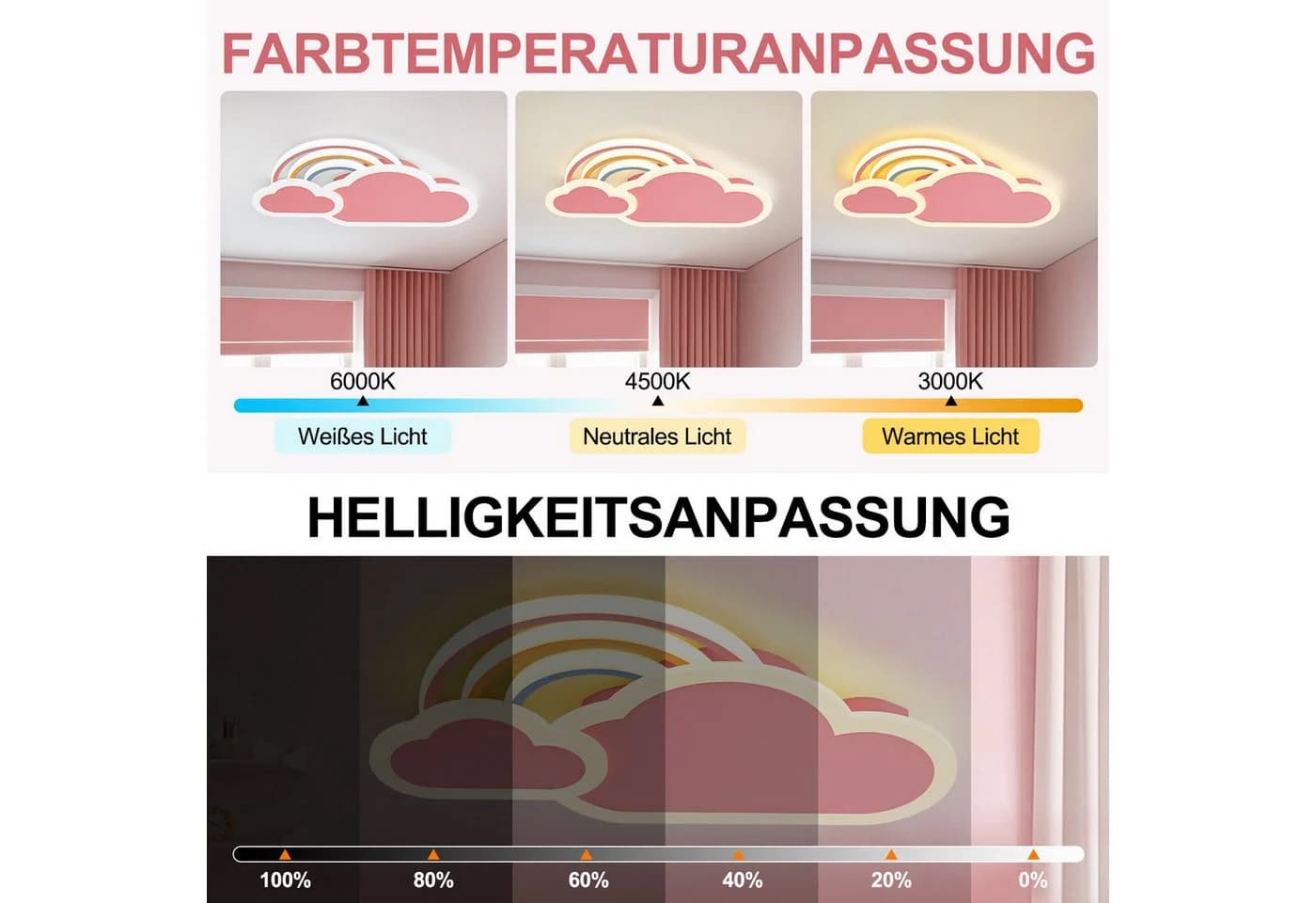 RRBEST LED Deckenleuchte Kinder Wolken Rosa mit Fernbedienung & APP - Bild 4