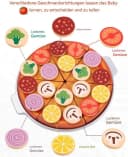 SinLaw Lernspielzeug Holz-Pizza-Set mit Klettverschluss Bild 5