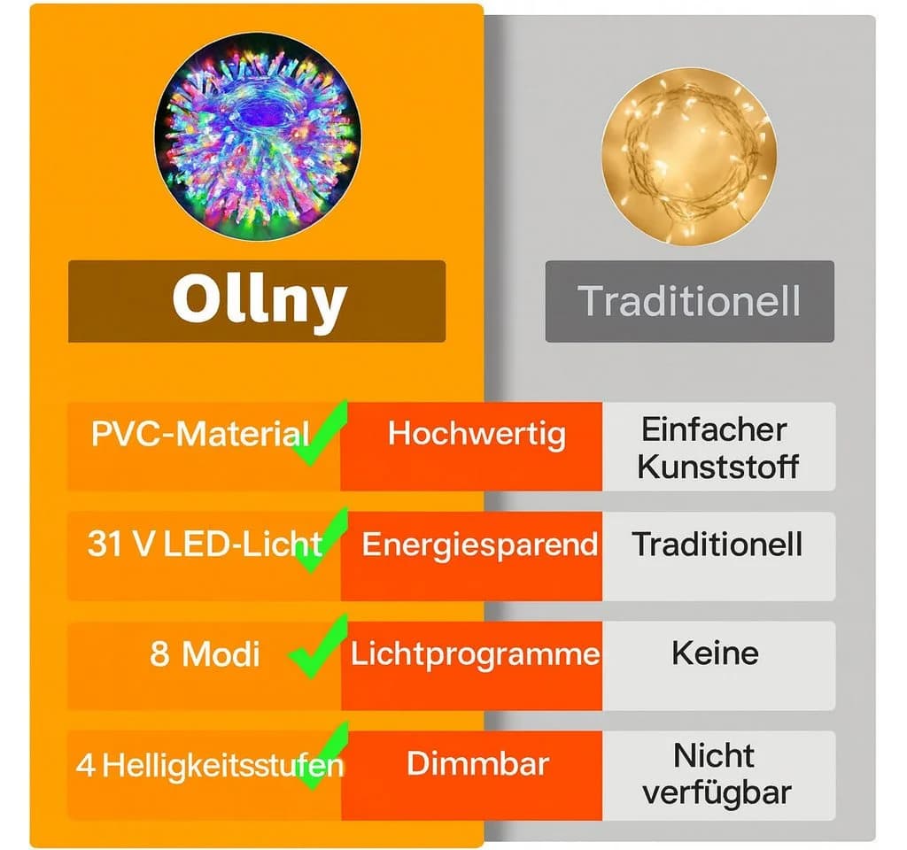Ollny LED-Lichterkette 600-flammig 60m 8 Lichtmodi Timer & Memory IP44 Schutzklasse - Bild 4
