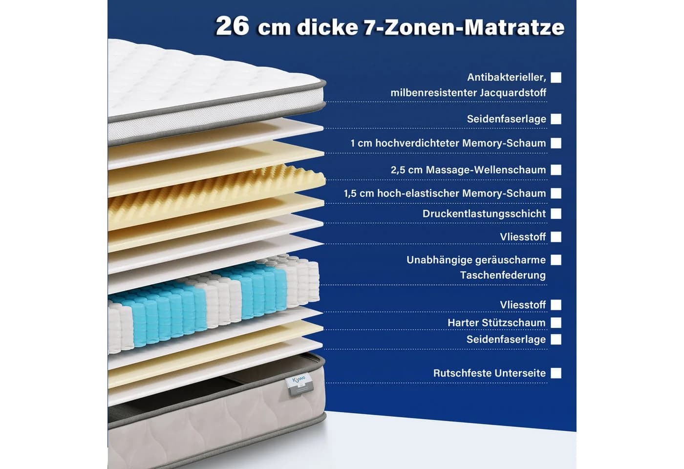 Klyvvo Boxspringmatratze 7-Zonen Federkern H3 Memory Foam - Bild 4