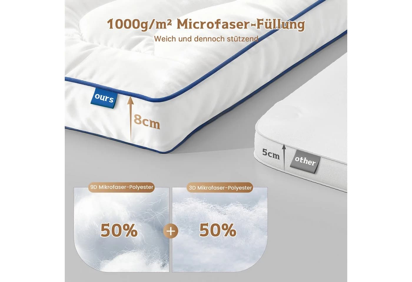Klyvvo Matratzentopper 8 cm Microfaser Topper für harte Matratzen - Bild 3