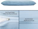 Livessa Kissenbezug 100% Baumwolle Eisblau Ultra Weich Bild 1