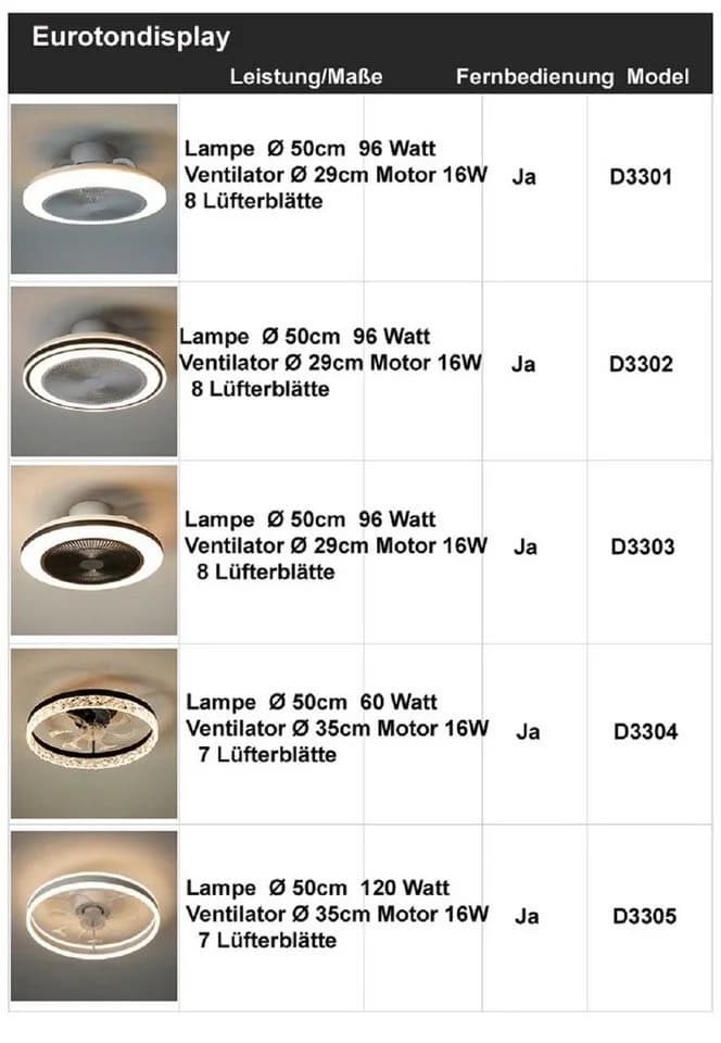 Euroton Deckenventilator LED Beleuchtung Fernbedienung 127 cm - Bild 5