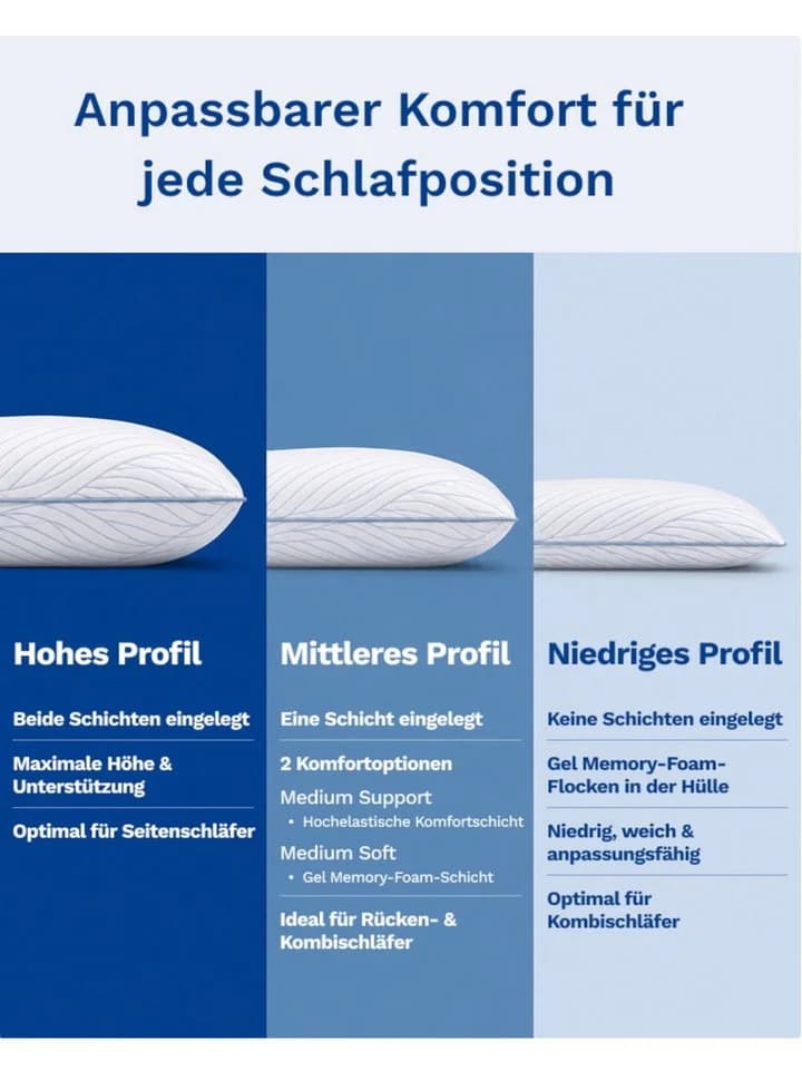 Scarnatti Nackenstützkissen FlexCool Gel-Memory-Foam Höhenverstellbar - Bild 3