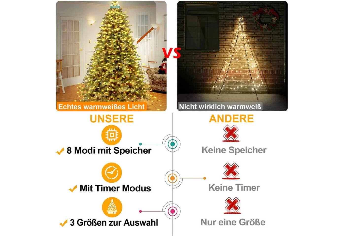 SERBASIC LED-Lichterkette Weihnachtsbaum mit Stern-Ring-Design und Timer
