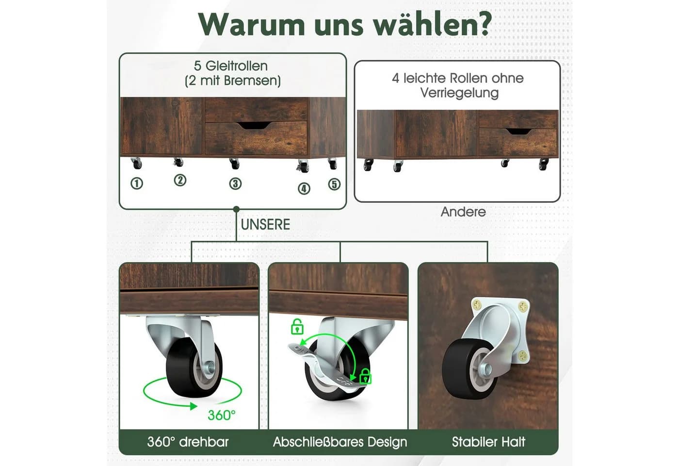 COSTWAY Rollcontainer mit 5 Schubladen Büroschrank weiß - Bild 4