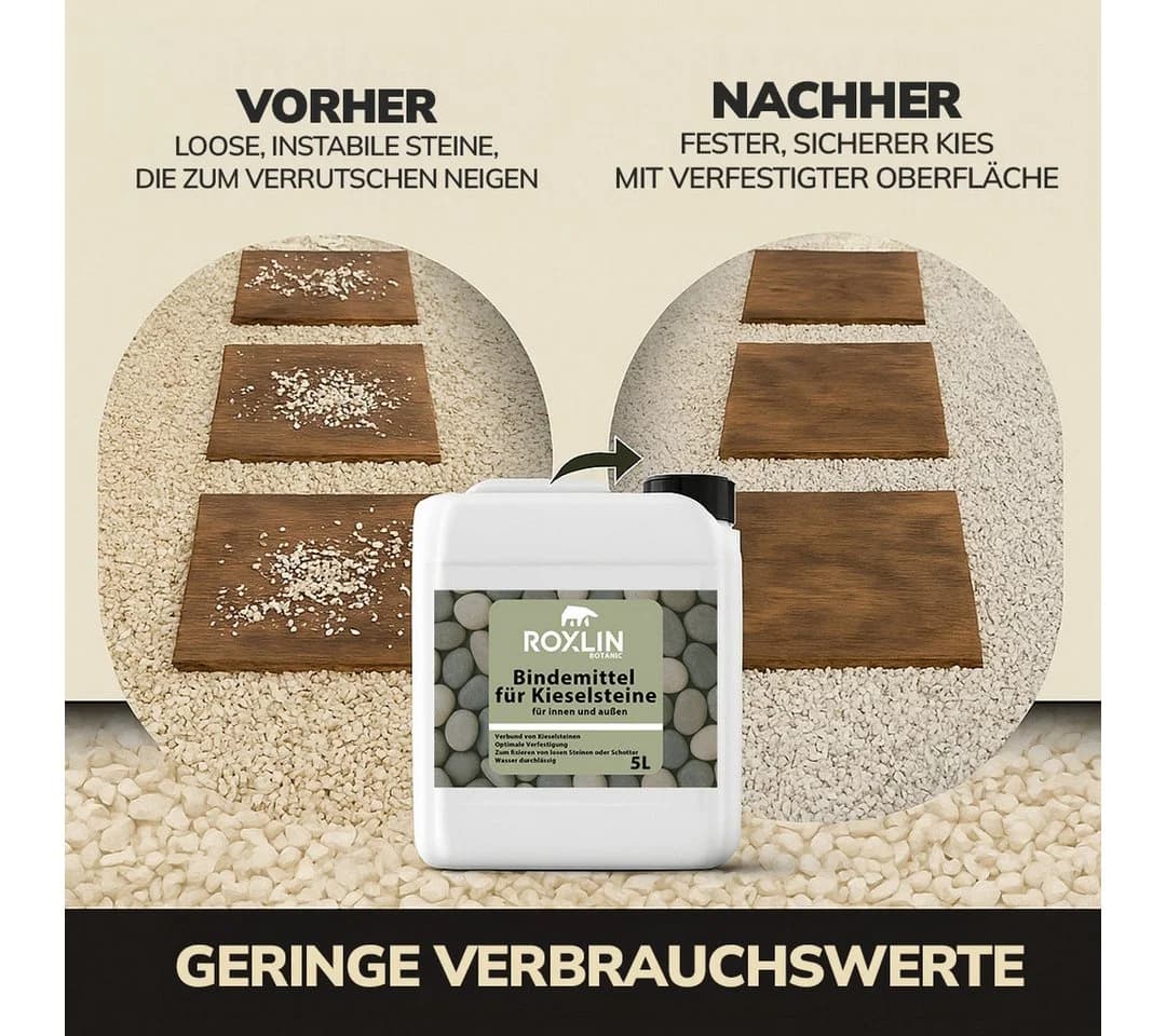 Roxlin Kiesbinder Kiesverfestiger Bindemittel für Steine 5-18 mm