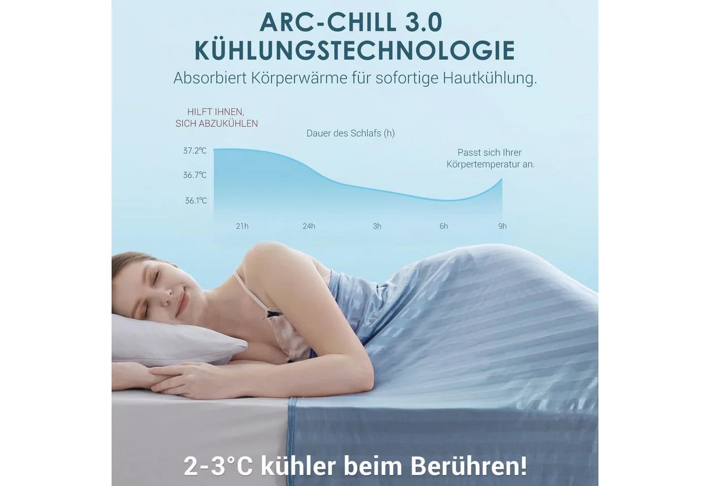 Elegear Sommerbettdecke Kühldecke Selbstkühlend Blau