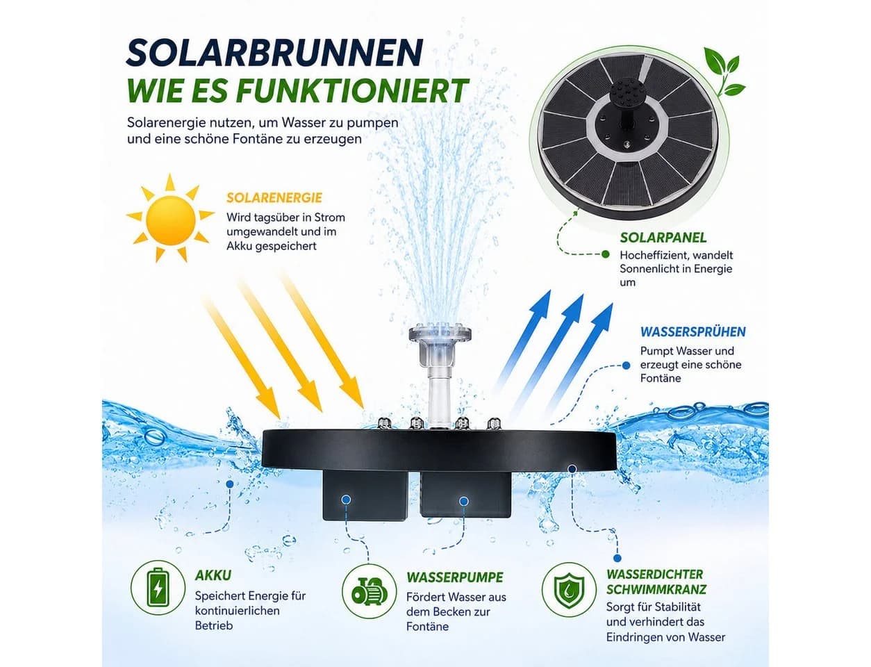 MOPUEA Solar Springbrunnen mit LED Licht & 8 Düsen - Bild 4