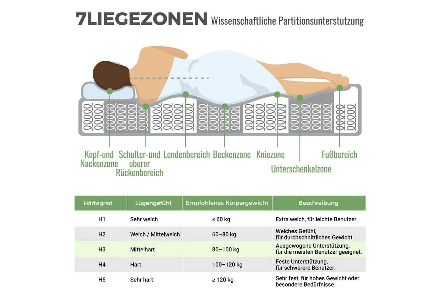 ANYSUN Boxspringmatratze 7-Zonen-Taschenfederkern H3 - Bild 5