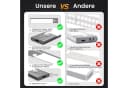 ANYSUN LED Unterbauleuchte 2er Set mit Bewegungsmelder, dimmbar, USB-C, 6000K Bild 1