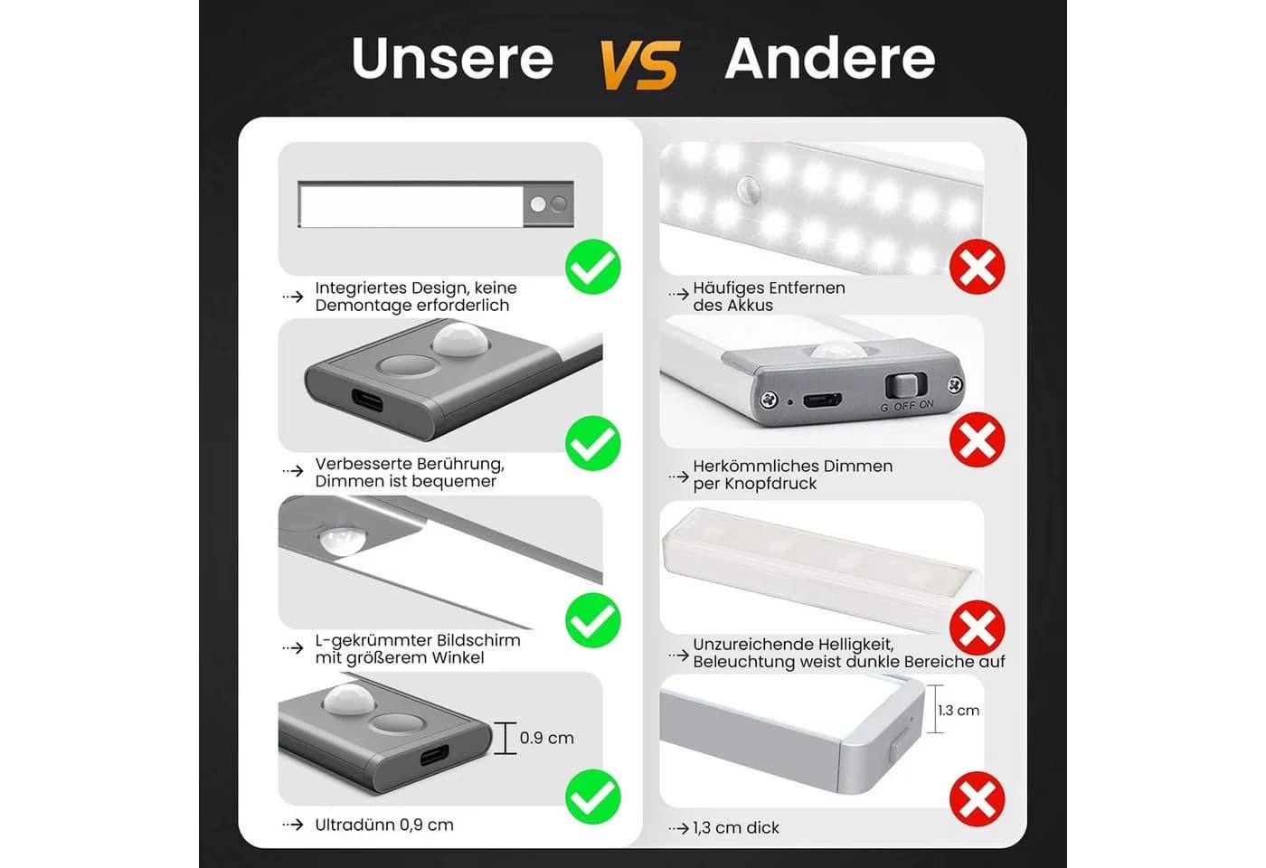 ANYSUN LED Unterbauleuchte 2er Set mit Bewegungsmelder, dimmbar, USB-C, 6000K