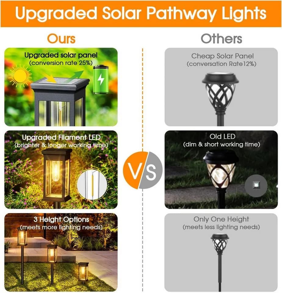 Vornix LED Solarleuchte mit Bewegungsmelder Schwarz - Bild 5