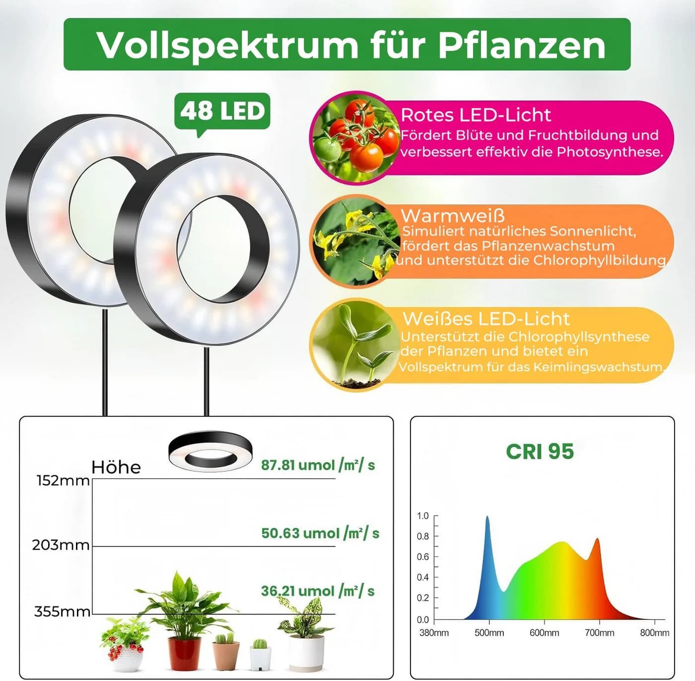 Futicare LED Pflanzenlampe Vollspektrum 144 LEDs mit Timer