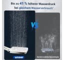 Futicare Handbrause Hochdruck Duschkopf Silber 6 Strahlarten Bild 1