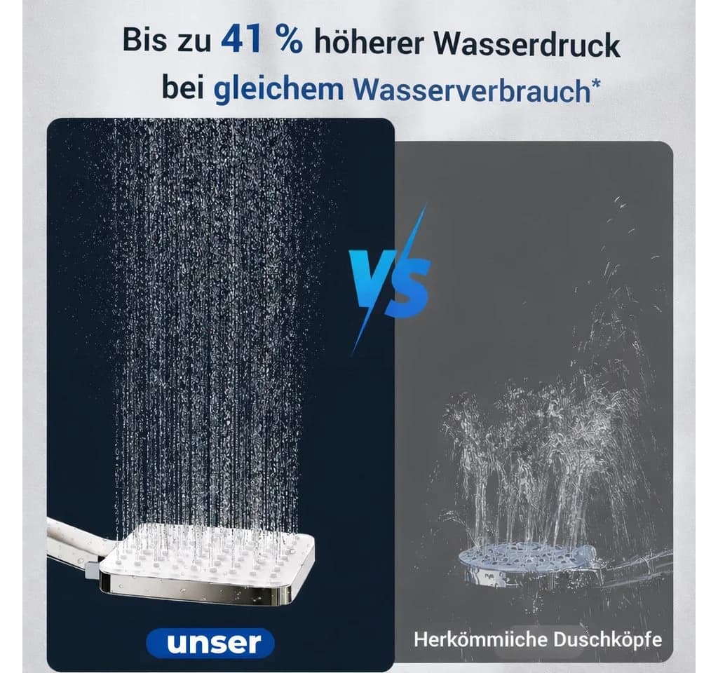Futicare Handbrause Hochdruck Duschkopf Silber 6 Strahlarten