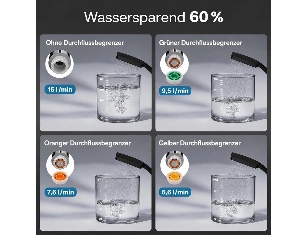 Futicare Handbrause Hochdruck Duschkopf Schwarz 6 Strahlarten