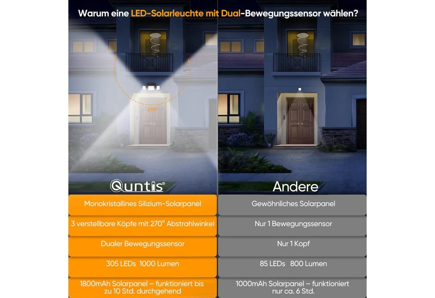Quntis LED Solarleuchte Außen mit Bewegungsmelder 305 LEDs IP65