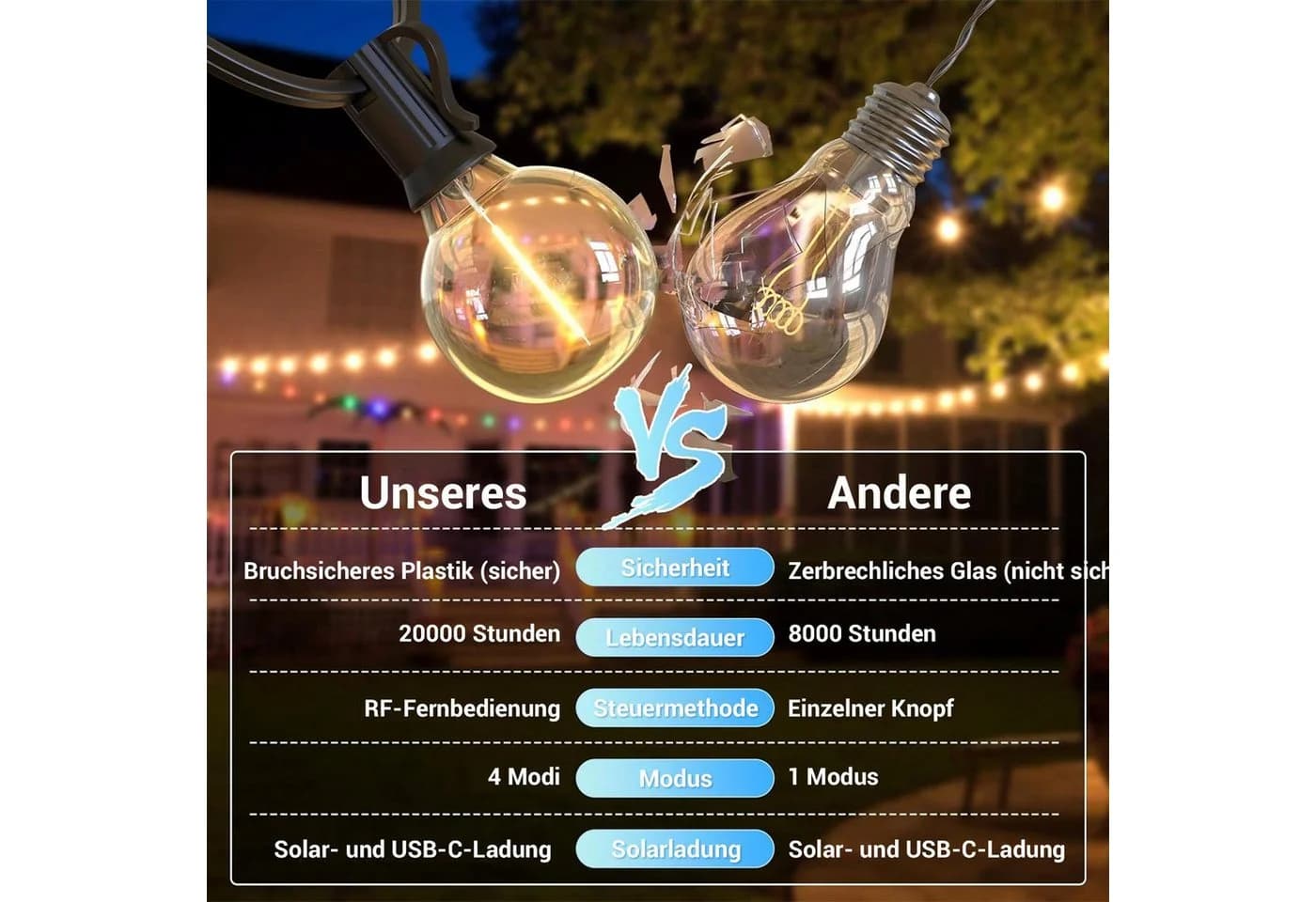 Quntis Solar-Lichterkette 19m mit Fernbedienung Dimmbar Timer - Bild 5