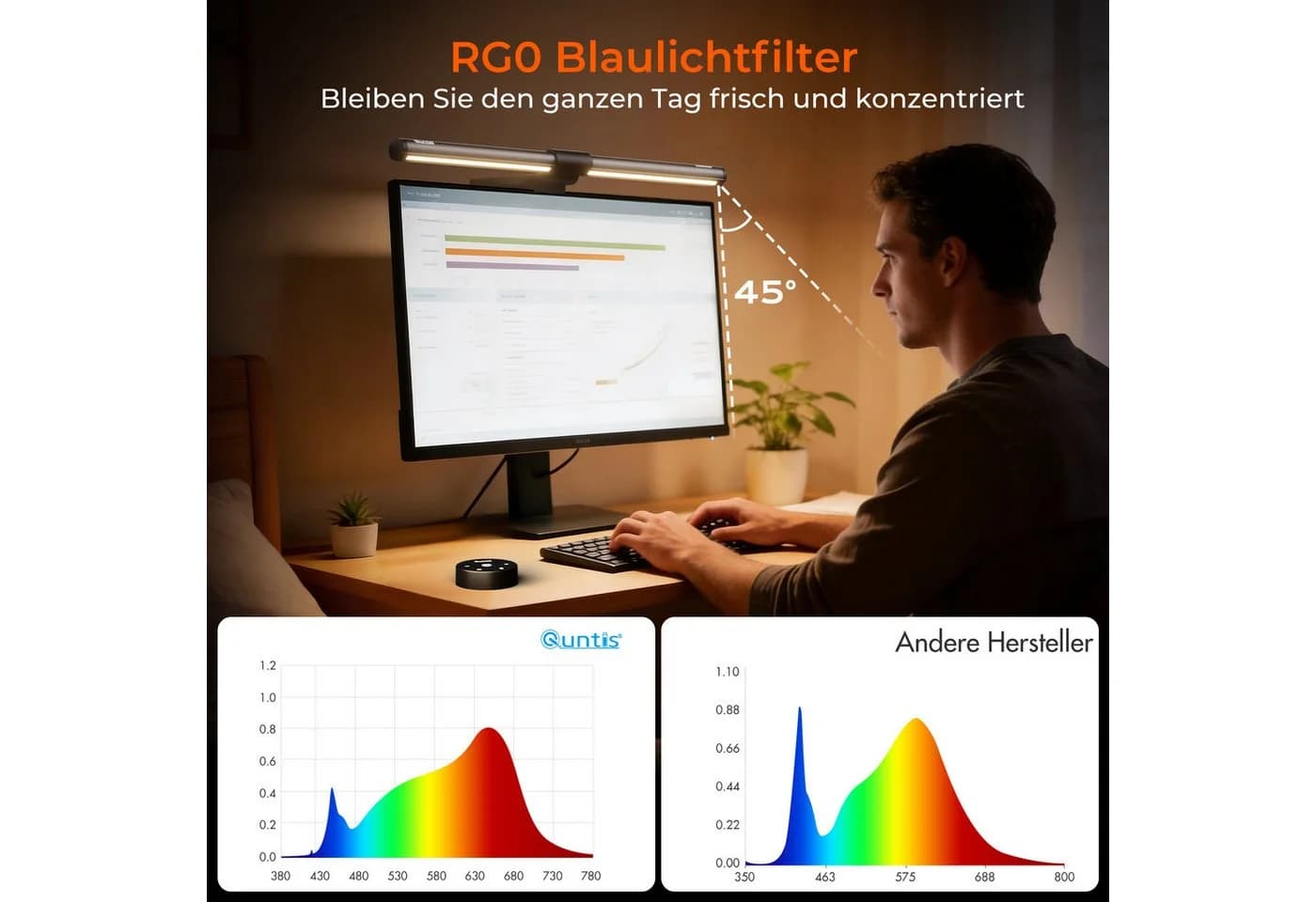 Quntis LED Schreibtischlampe Grau Dimmbar Monitorlampe - Bild 5