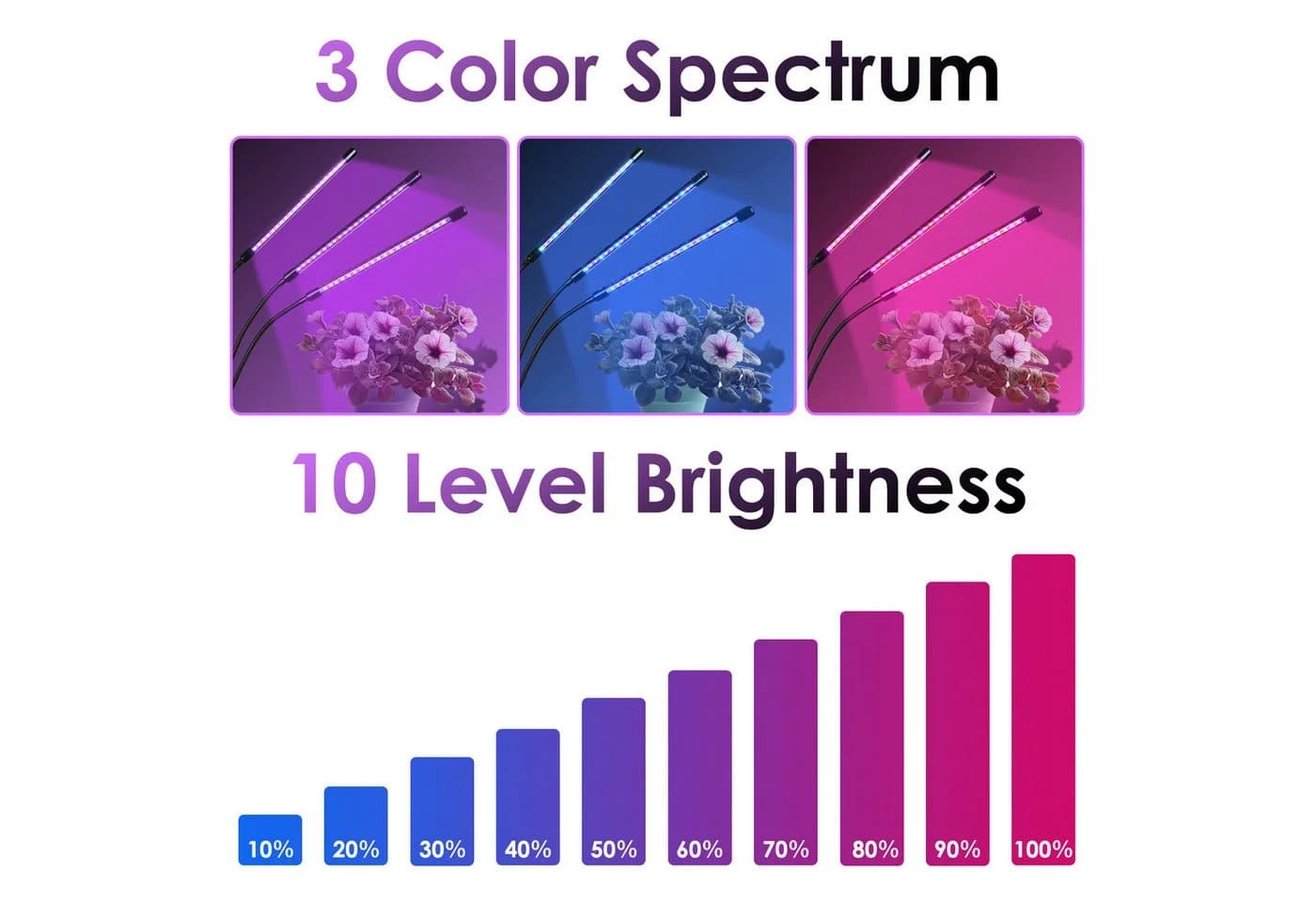 Clanmacy Pflanzenlampe 30W/40W LED mit 10 Helligkeitsstufen & Timing-Funktion - Bild 5