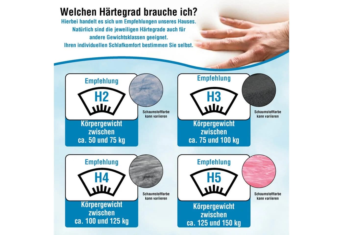 ARBD Topper Comfort XL WAVE 10cm Topper - 7-Zonen-Wellenschnitt - Bild 3