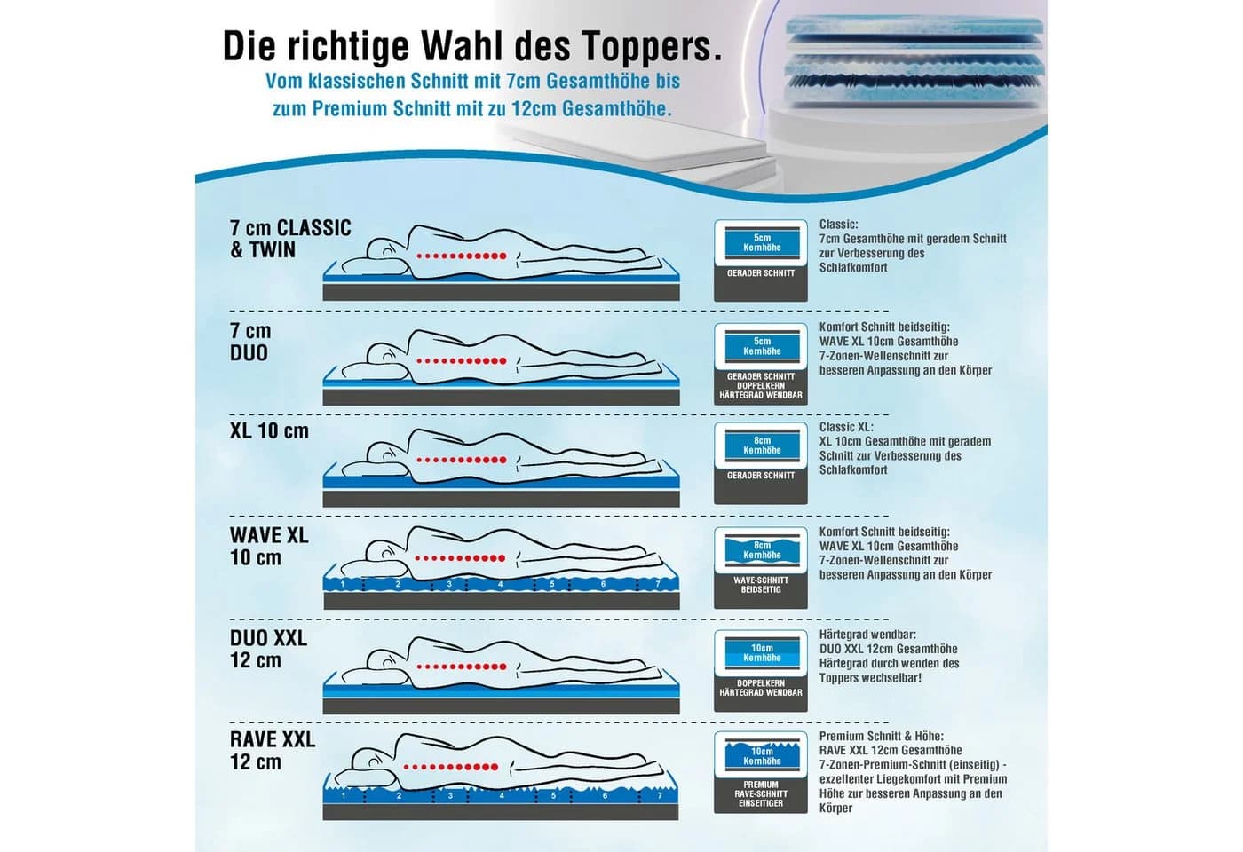 ARBD Topper Comfort XL WAVE 10cm Topper - 7-Zonen-Wellenschnitt - Bild 4