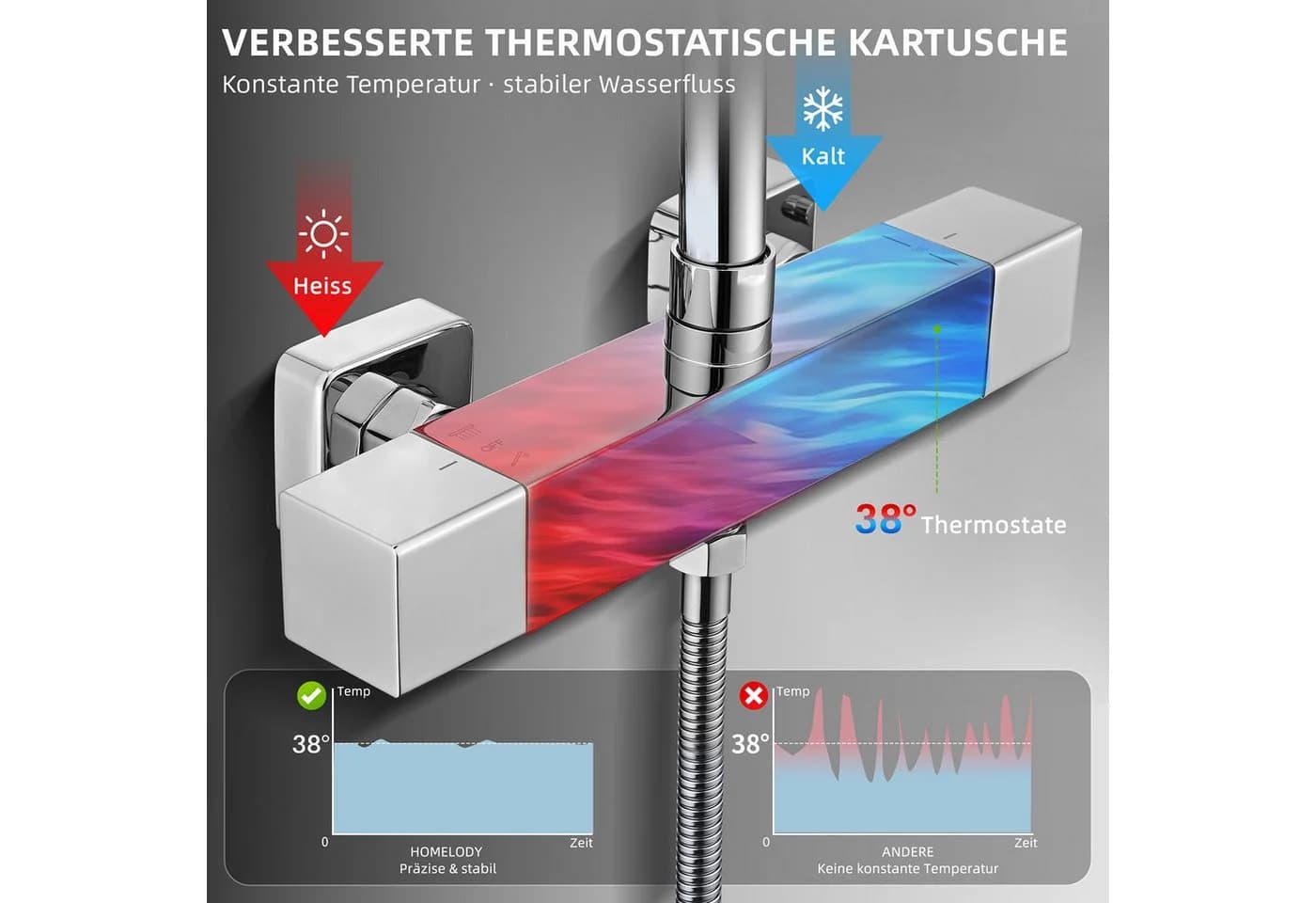 HOMELIVE Duschsystem Thermostat Regendusche 30 cm Chrom höhenverstellbar