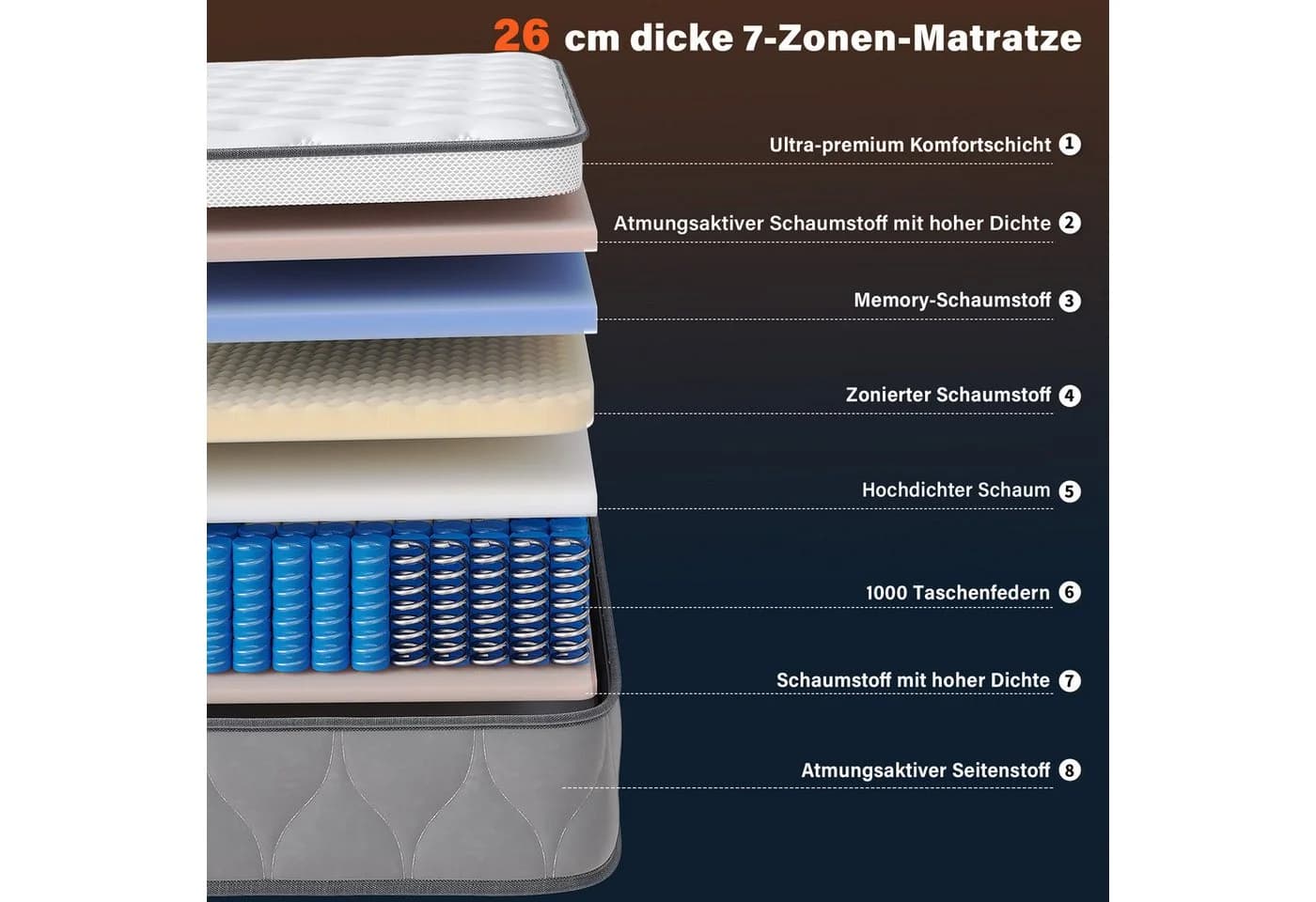 Klyvvo Boxspringmatratze 7-Zonen Federkernmatratze H3 grau/weiß - Bild 4