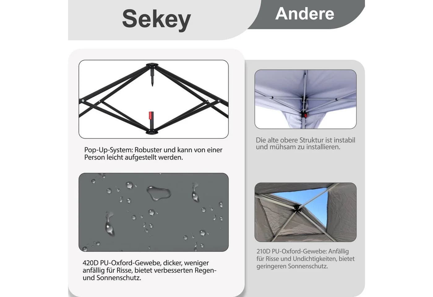 Sekey Faltpavillon 300x300 cm UV50+ Partyzelt - Bild 5