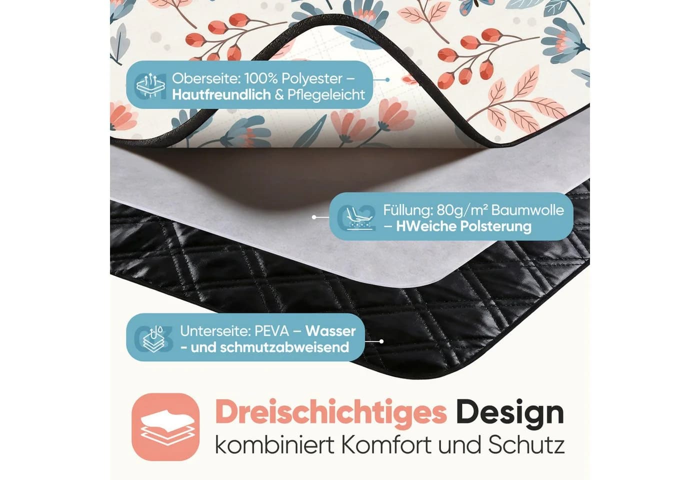 Sekey Picknickdecke 200x200 cm Wasserdicht 3-Schicht Outdoor - Bild 4