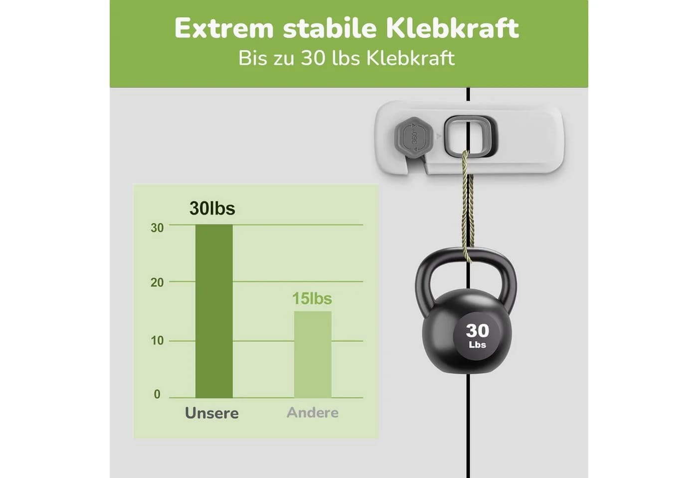 Refined Living Kindersicherung 10-tlg. HIPS Kunststoff ohne Bohren - Bild 5